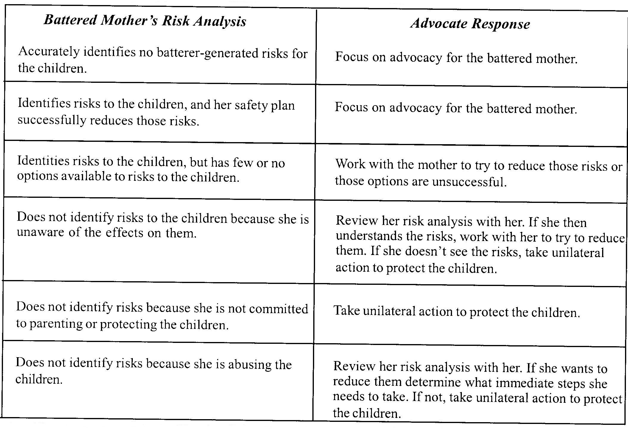 Review of Risks  Online Continuing Education CEUs for MFT