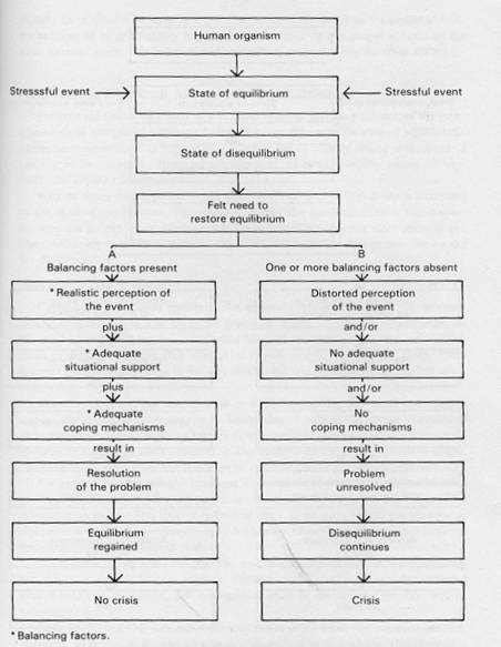 Return to Equilibrium Crisis Intervention CEUs