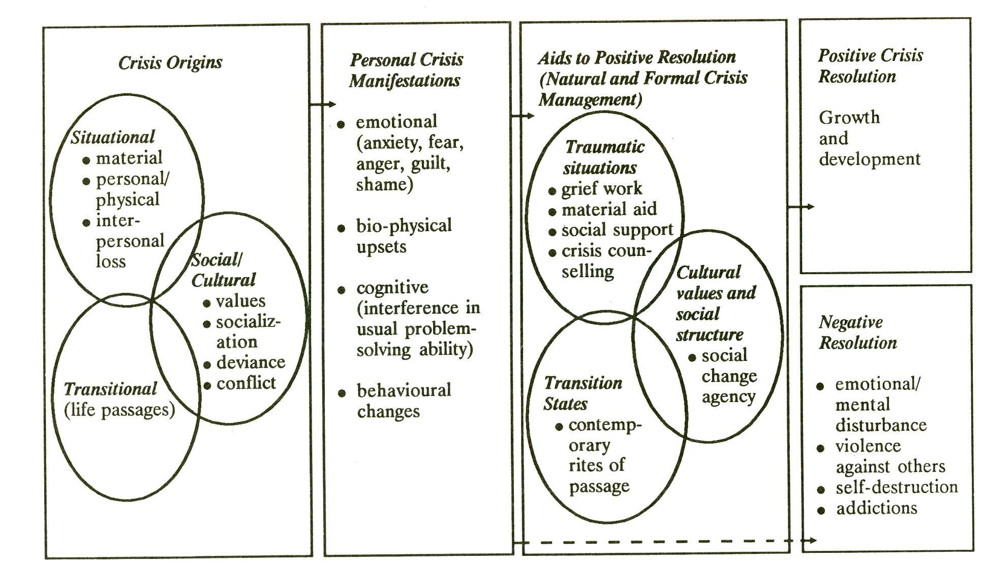 read clinical aspects of sexual