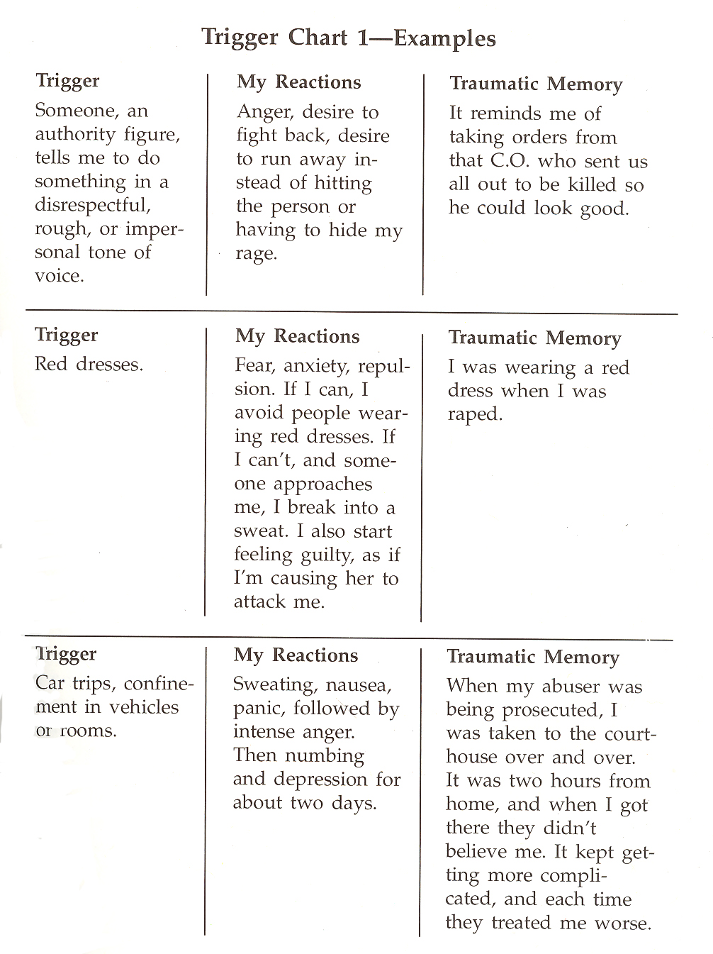 Trip Trigger Chart