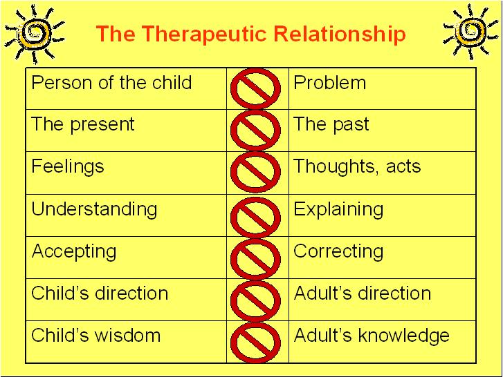 Therapeutic Relationship  Play Therapy CEUs
